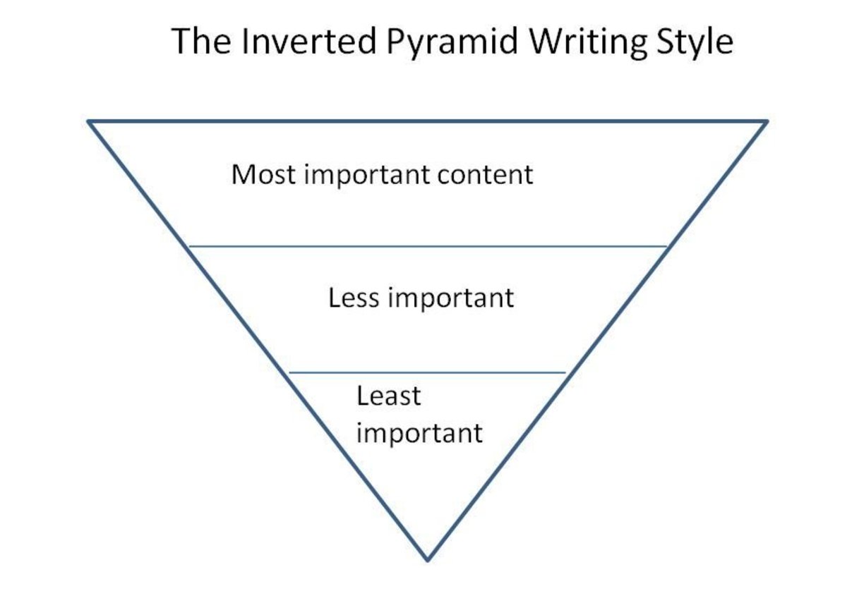 How to Write a Good Technical Article - HubPages