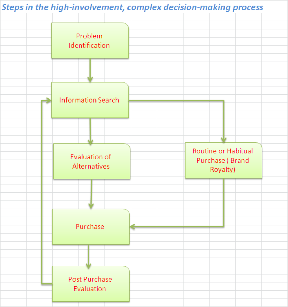 Steps in Buying Decision Steps in Buying Decision