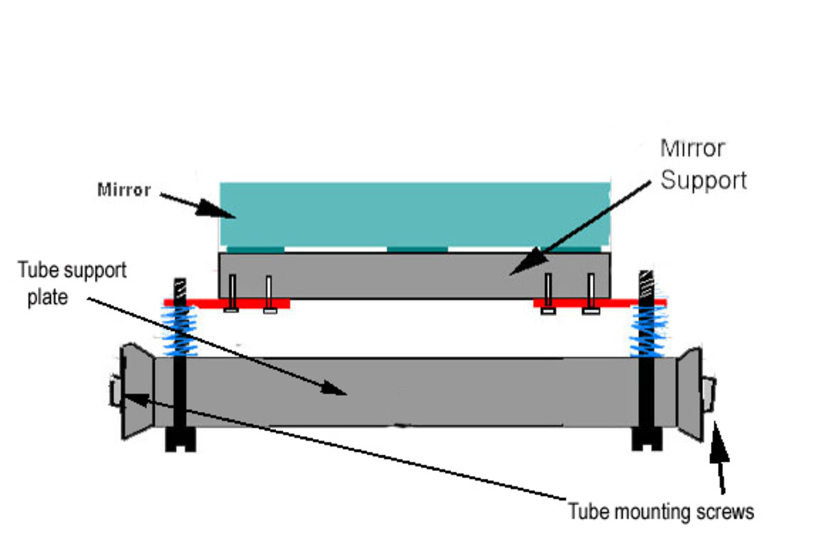 Building Your Second Homemade Telescope Part 1 HubPages