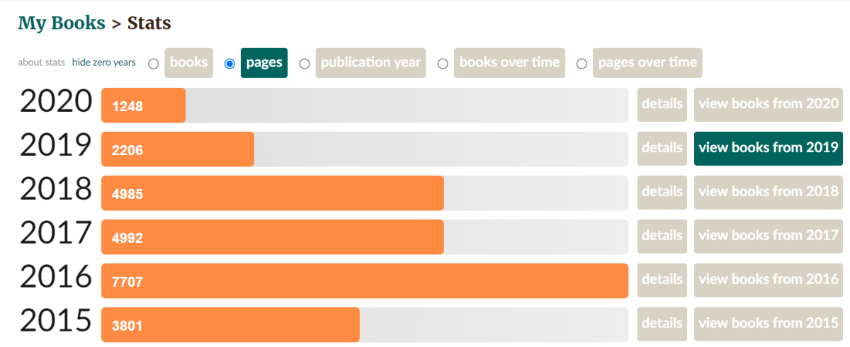 How to Know How Many Books or Pages You ve Read on Goodreads - 37