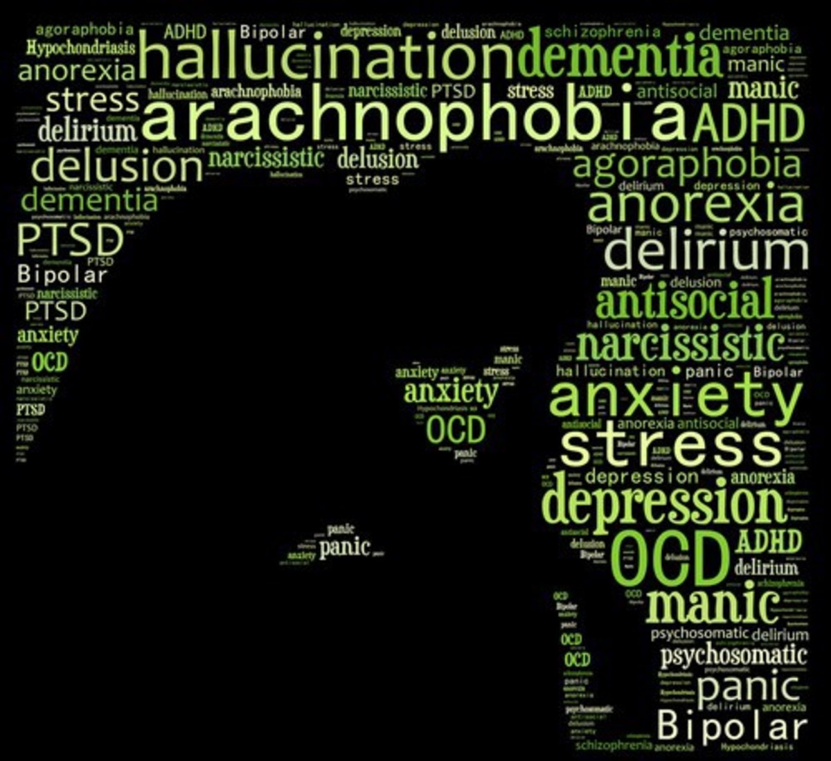 Most Common Psychology Disorders.