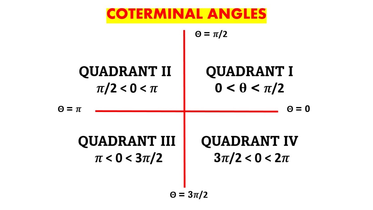 How to Find Coterminal Angles in Radians