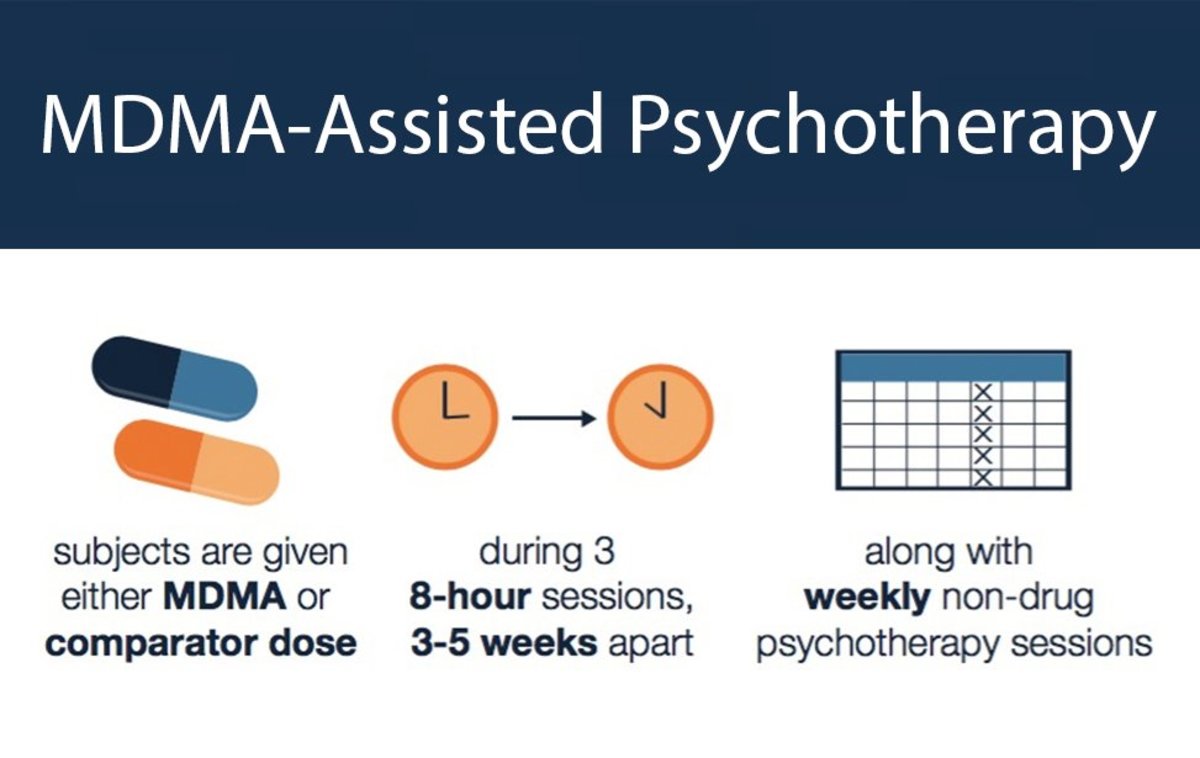 MDMA: A Unique PTSD Treatment - YouMeMindBody