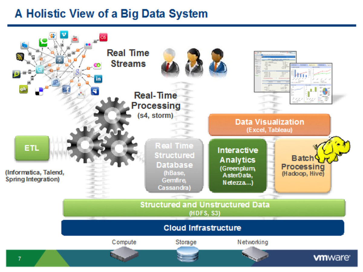 Системы big data. Big data Analytics. Архитектура Business Intelligence. Поток Informatica. Система 'real'.