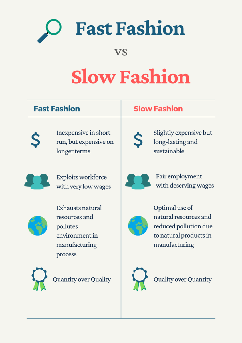 fast-fashion-slow-fashion-sustainability-a-summary