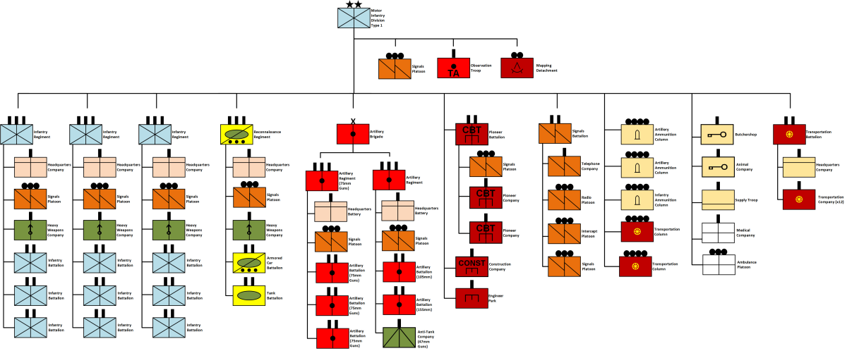 An example of a divisional map of a French 1940 motorized division: the organizational charts in the book are good, but aren't as quickly readable as the one above. 
