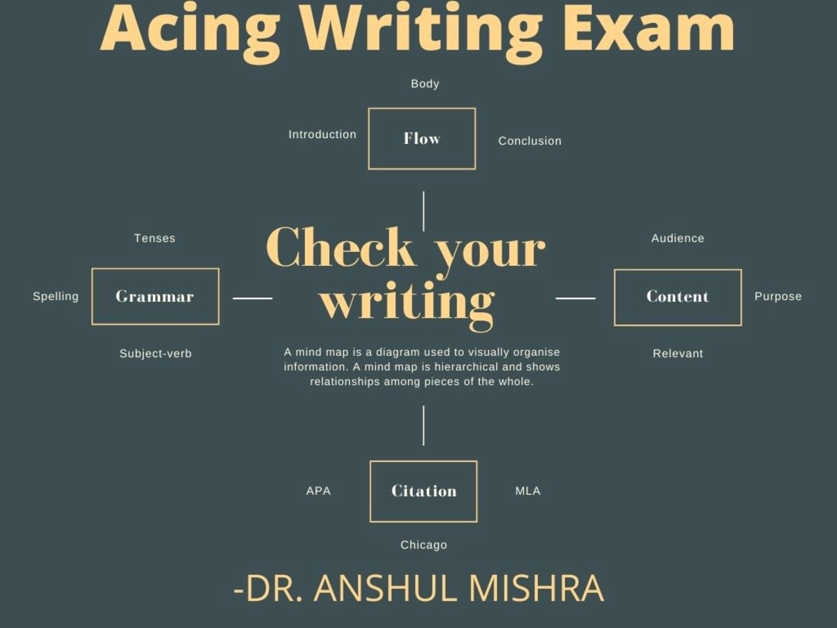 Ace the IELTS exam: Writing Tips!!