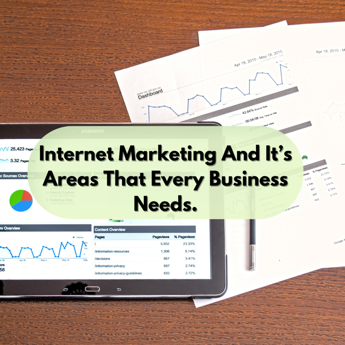 Internet Marketing And It’s Areas That Every Business Needs