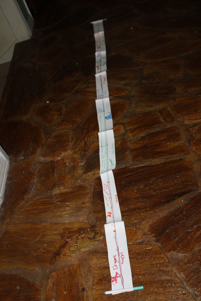 Unrolled Chinese Dynasty Scroll Timeline