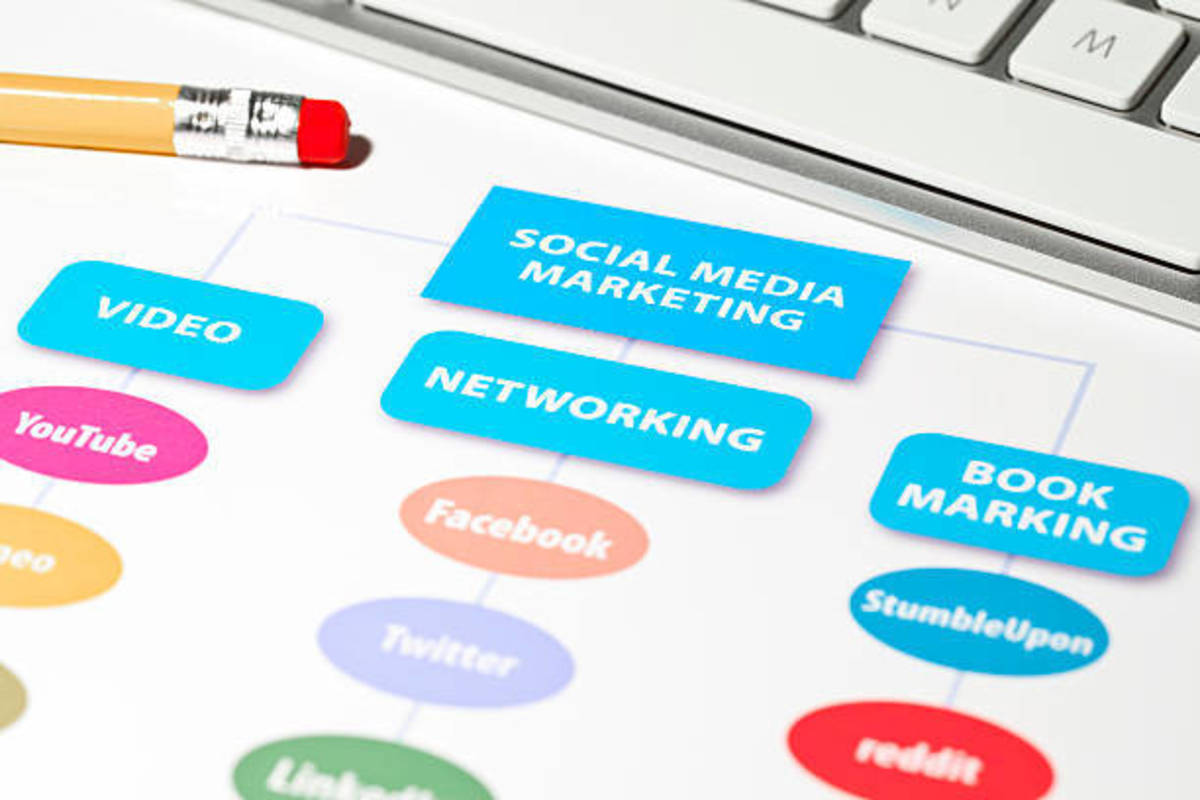 3 Simple Strategies to Help Manage Social Media Accounts HubPages