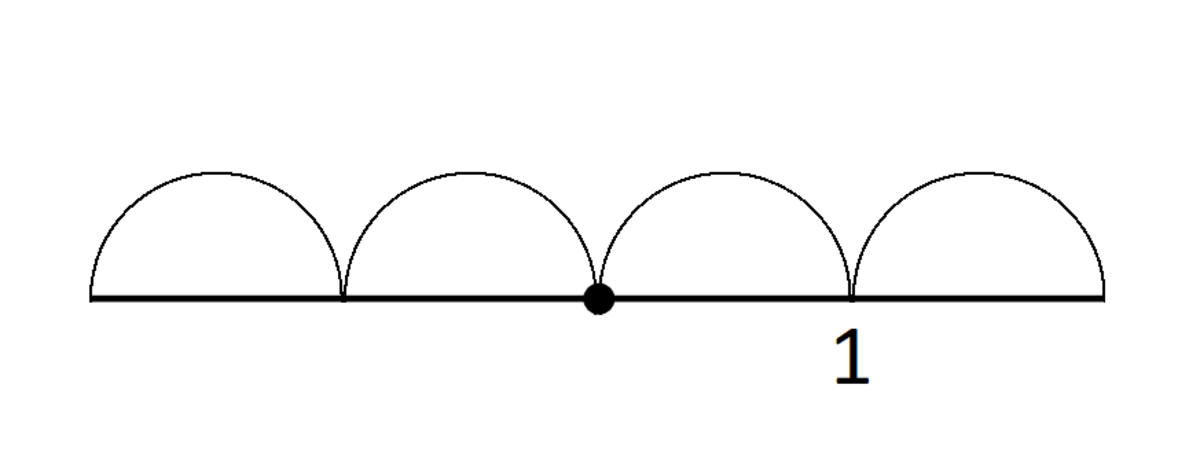 Four semicircles of radius 1/4.