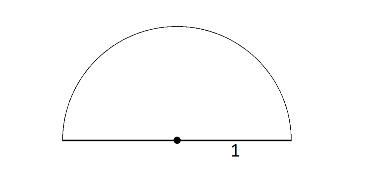 A unit semicircle.