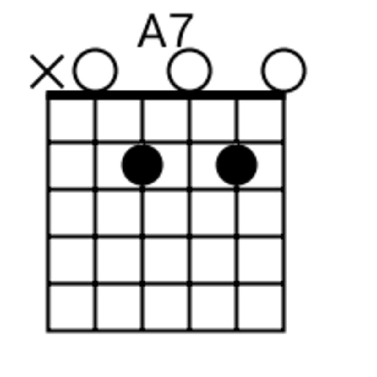 A7 chord