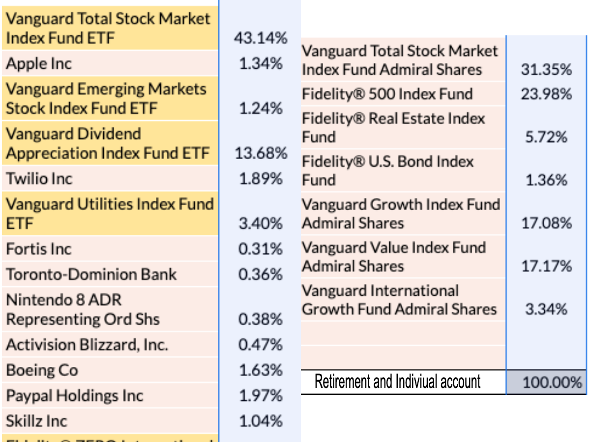 Vanguard: Total Stock Market Fund