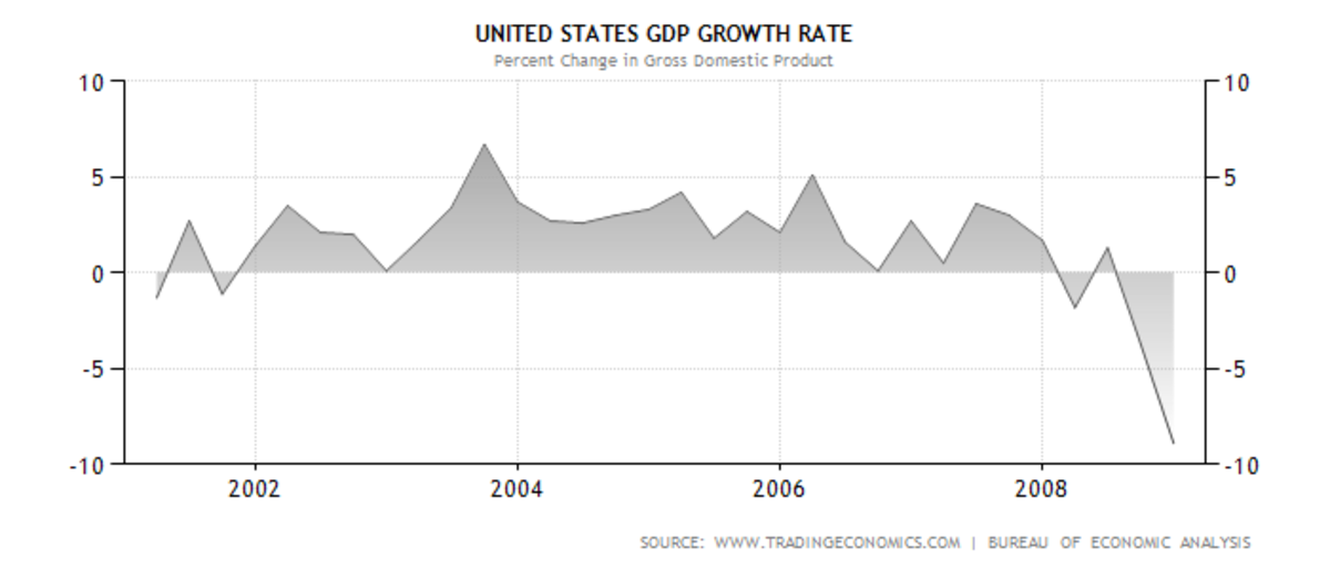a-short-history-of-american-panics-recessions-depressions-part-ii-5-13-2012-14311