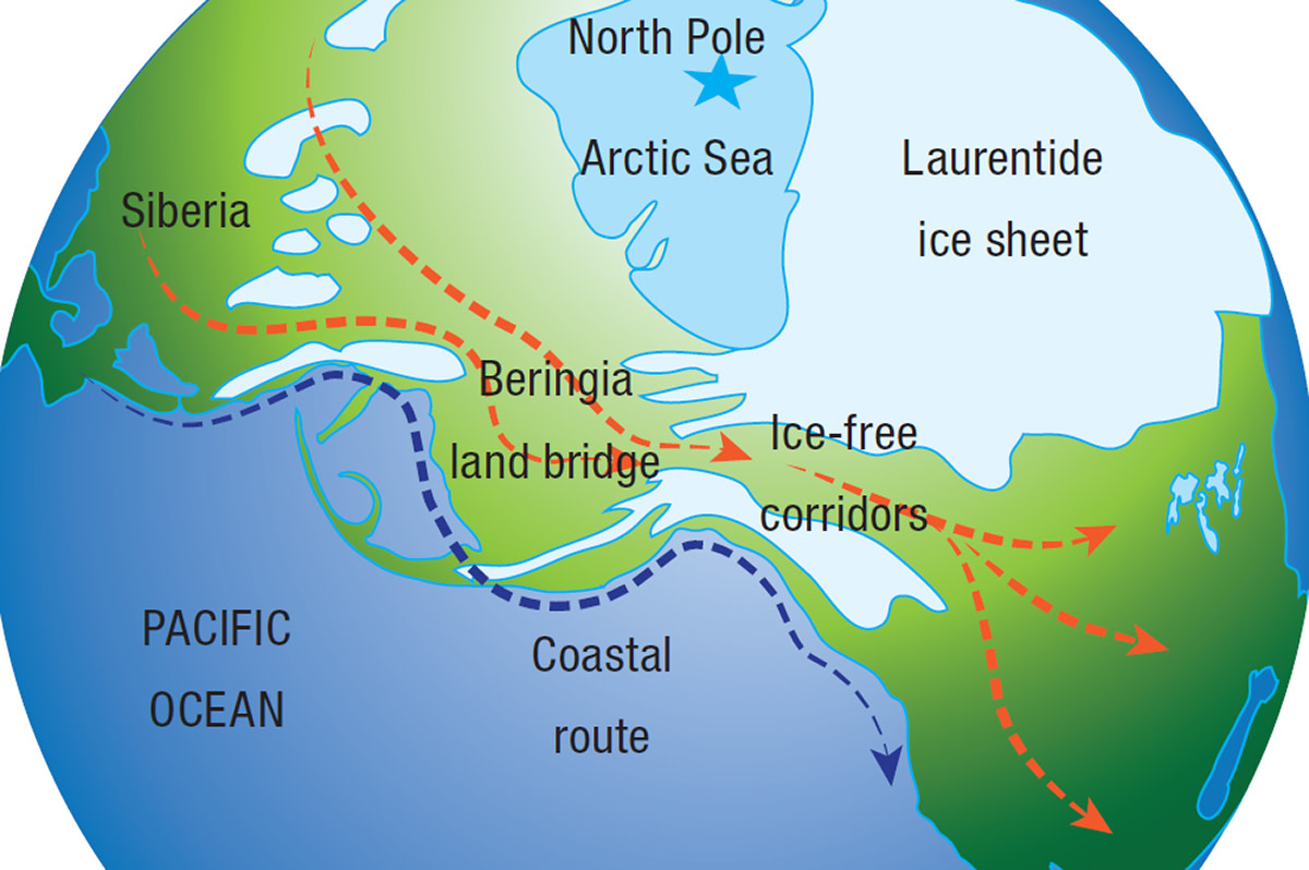 Bering Strait Theory Bering Strait Theory