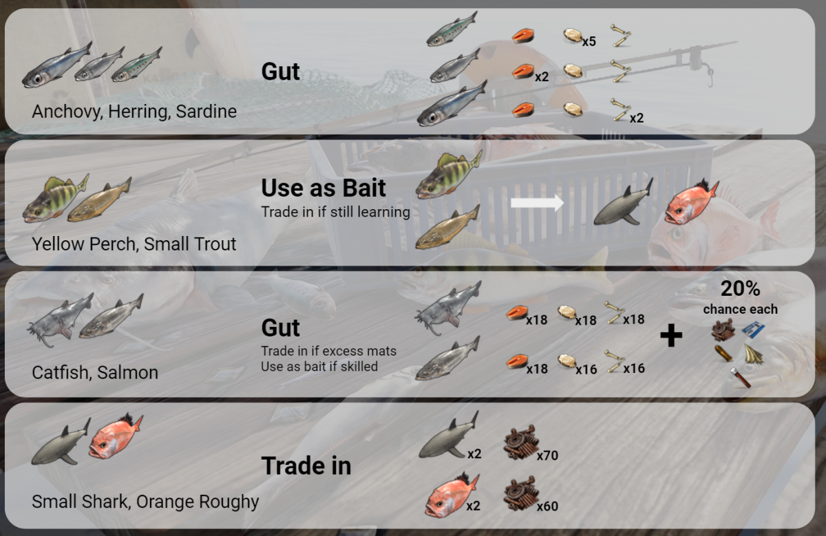 Rust Fishing Guide - LevelSkip