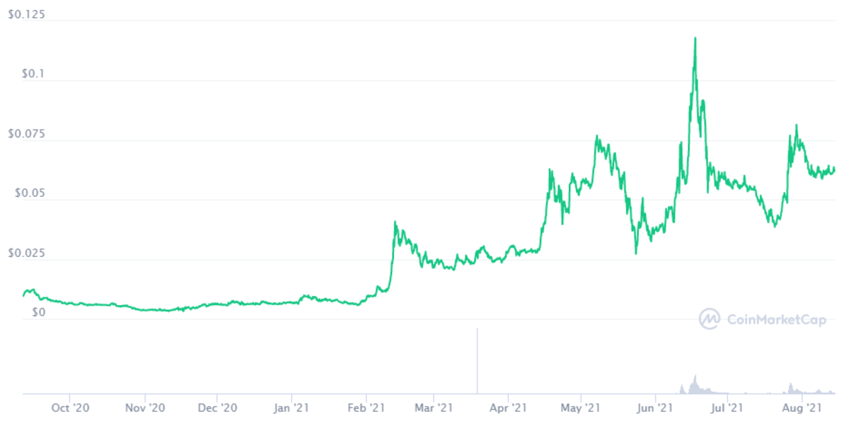 flexa crypto price