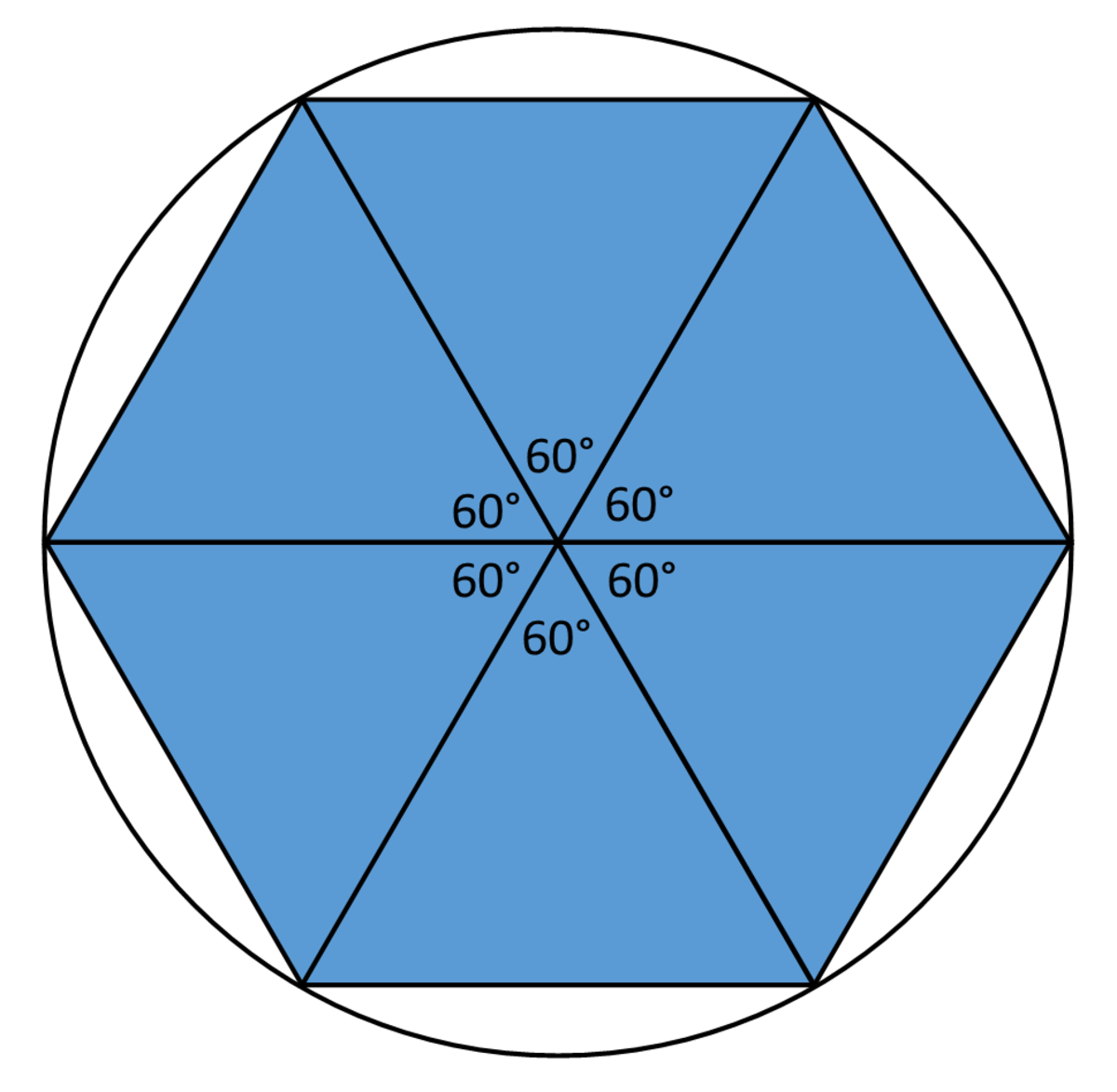 Why Do We Split A Circle Into 360 Degrees A Look At The Origins Of 360 