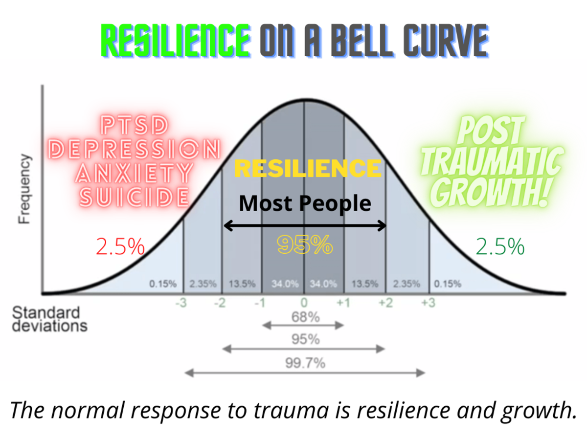Post-Traumatic Growth: Responding to Trauma With Resilience