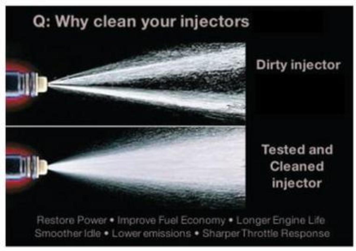 Why clean your injectors?