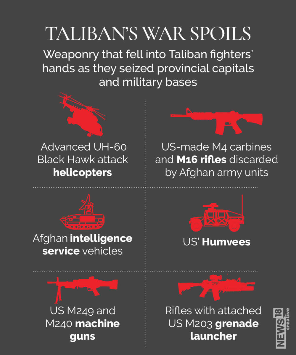 how-the-us-armed-the-taliban-a-terrorist-organization