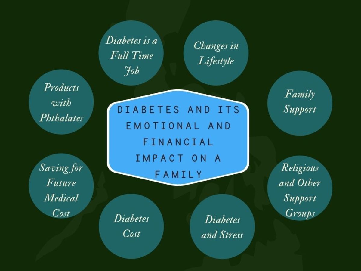 Diabetes And Its Emotional And Financial Impact On Family - HubPages