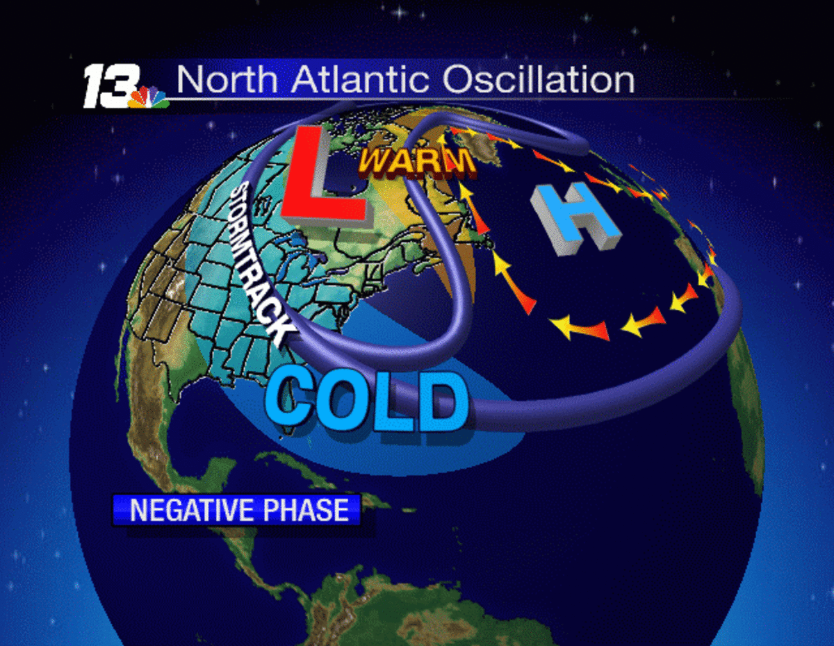 The "Warm Arctic, Cold Continents" pattern, with emphasis on the role of the North Atlantic Oscillation.  Image by Eric Sorenson, Chief Meteorologist, WREX 13, Rockford, Ill, 2009.