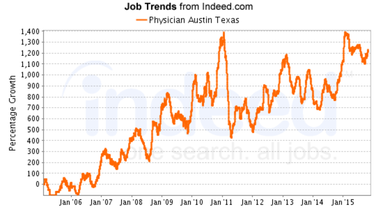 Keep Austin Weird Best Jobs and Sights to See HubPages