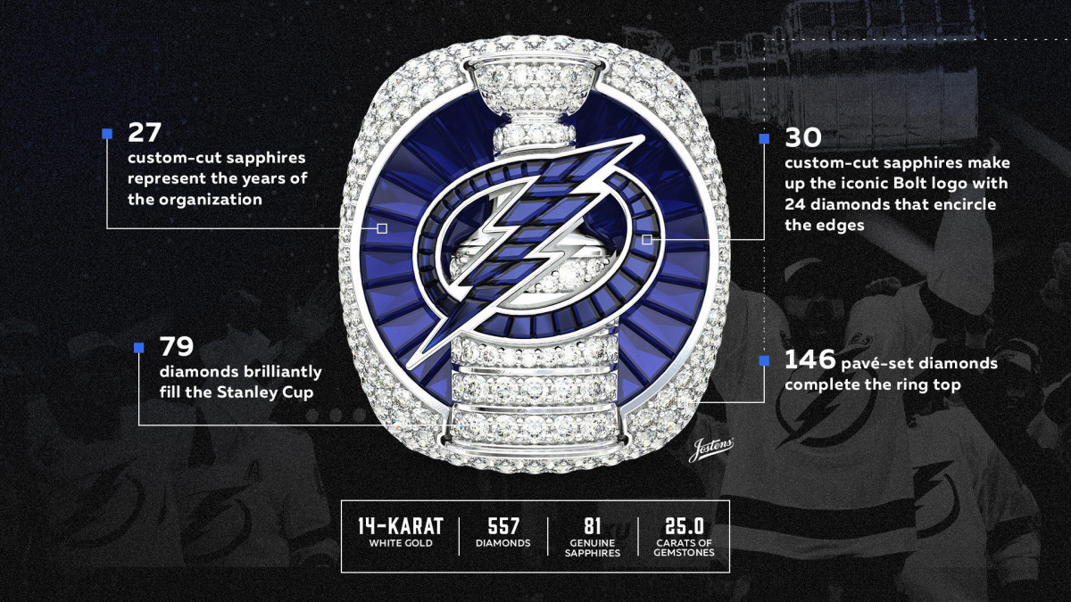 The Stanley Cup Oldest Trophy in Professional Sports in North America