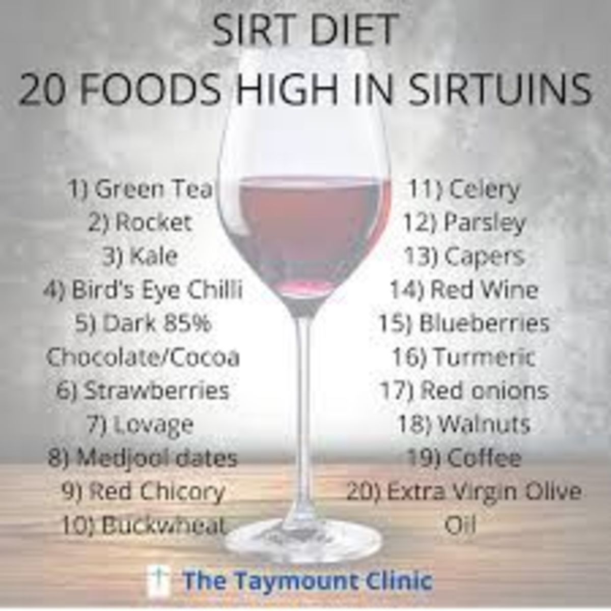 The top 20 sirtuin-rich foods that followers of the Sirtfood diet can consume to activate the 'skinny genes'