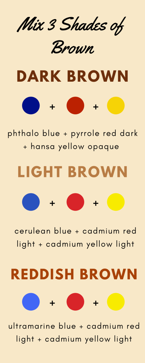 How to Mix Brown From a Limited Palette of Red, Yellow, and Blue -  FeltMagnet