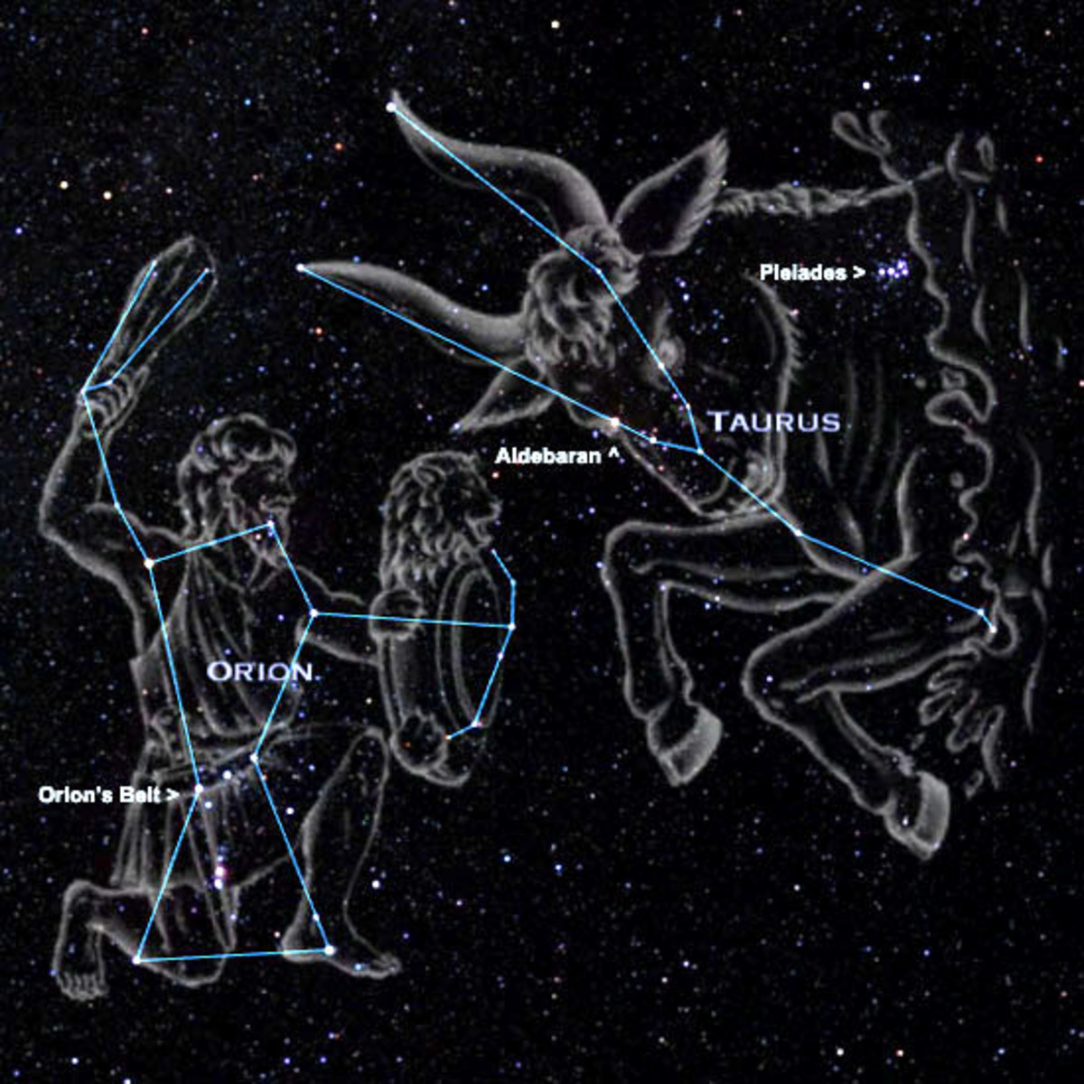 Story of Stargazing and Star Formation, Types of Nebula