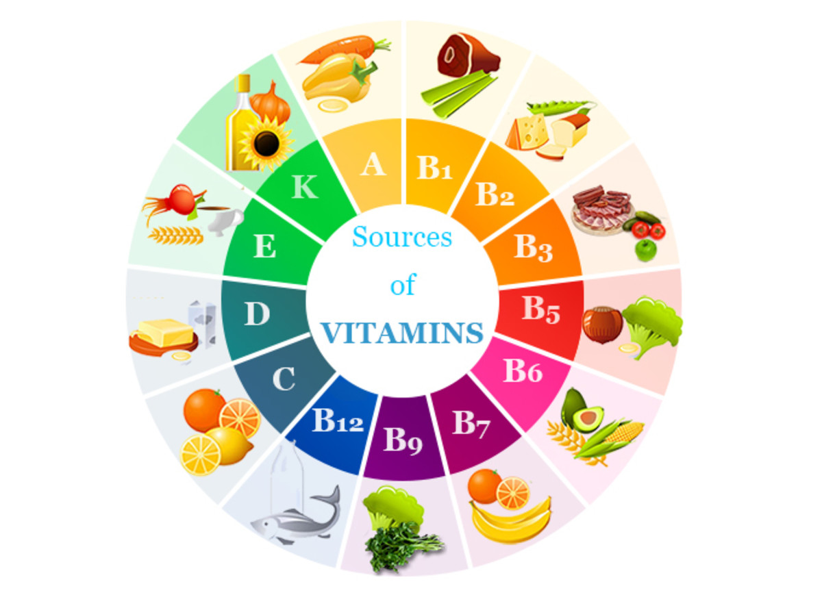 Vitamins Sources and Uses in Skincare Products