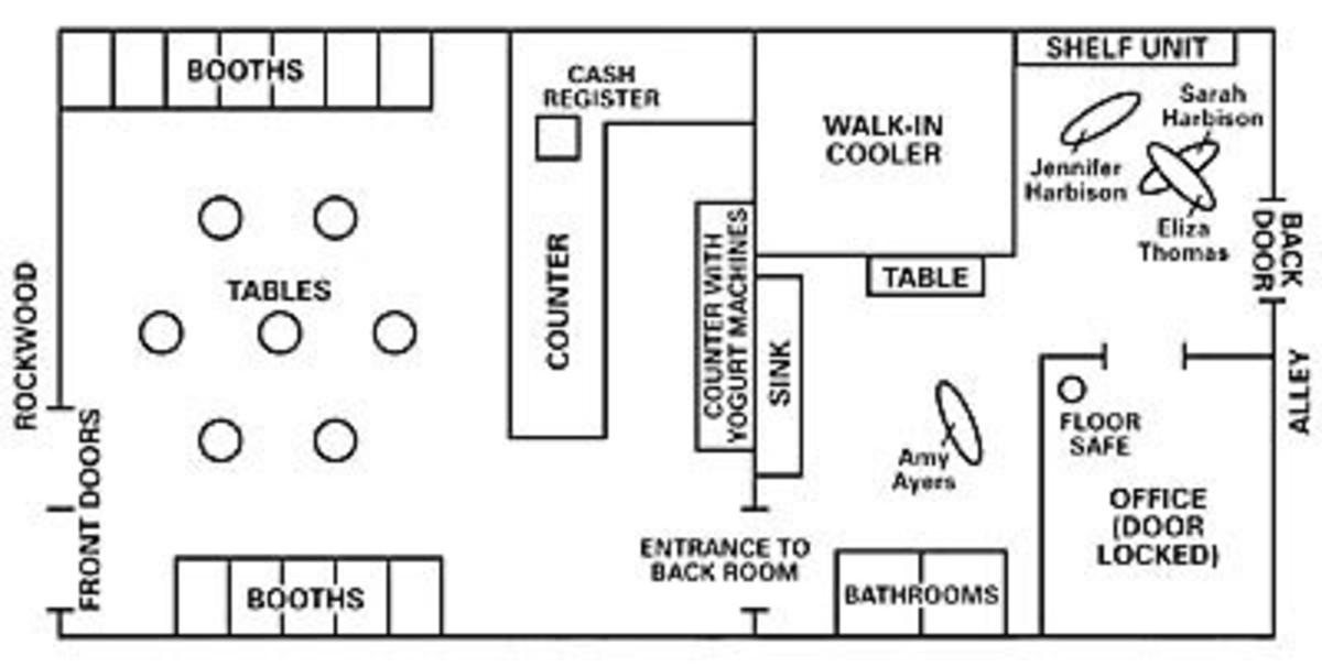 Austin Yogurt Shop Murders An Unsolved Tragedy HubPages