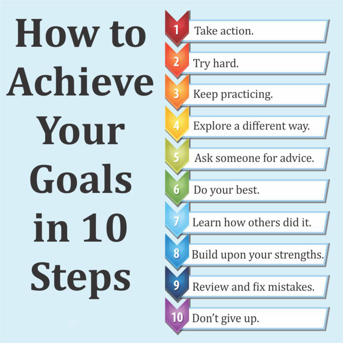 Top 10 Steps, How to Make Your Goals Come True.