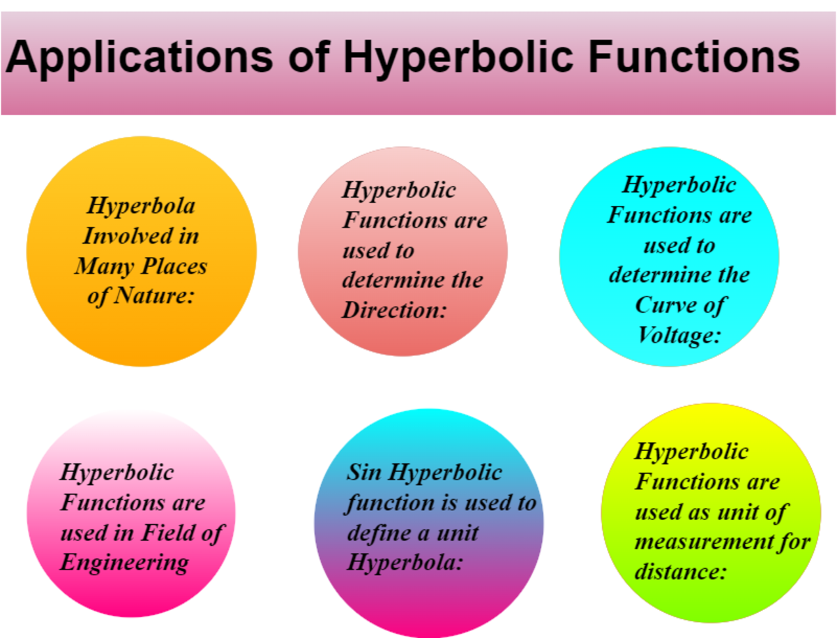 Applications of Hyperbolic Functions.