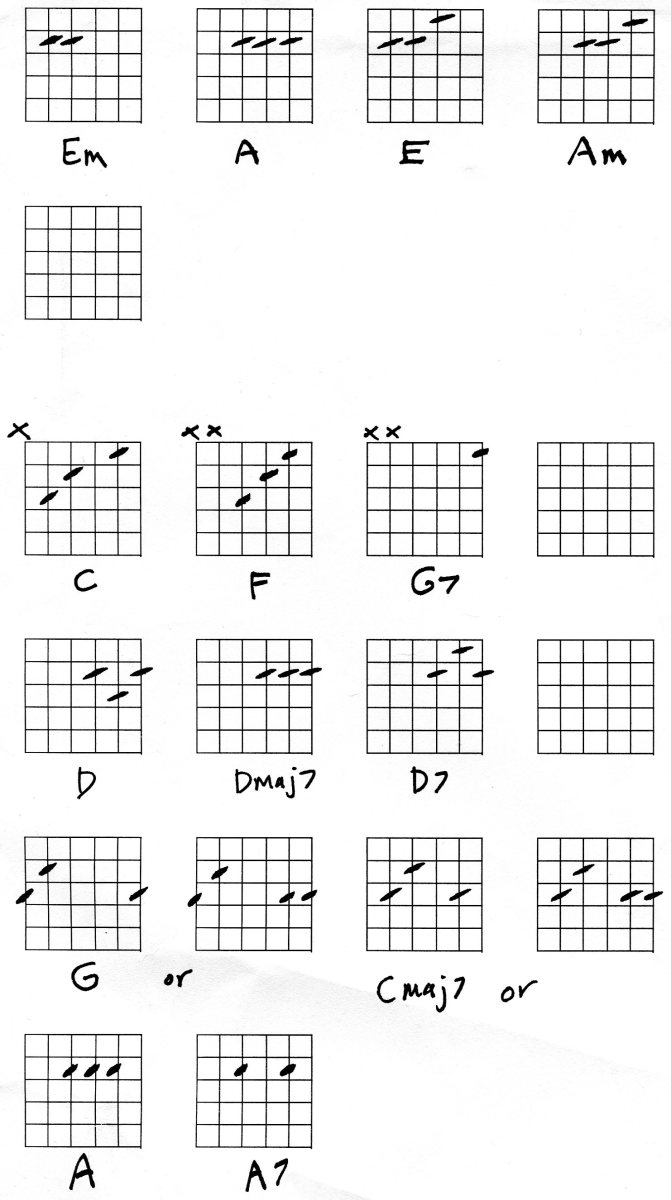 Guitar Lesson: Easy Chords
