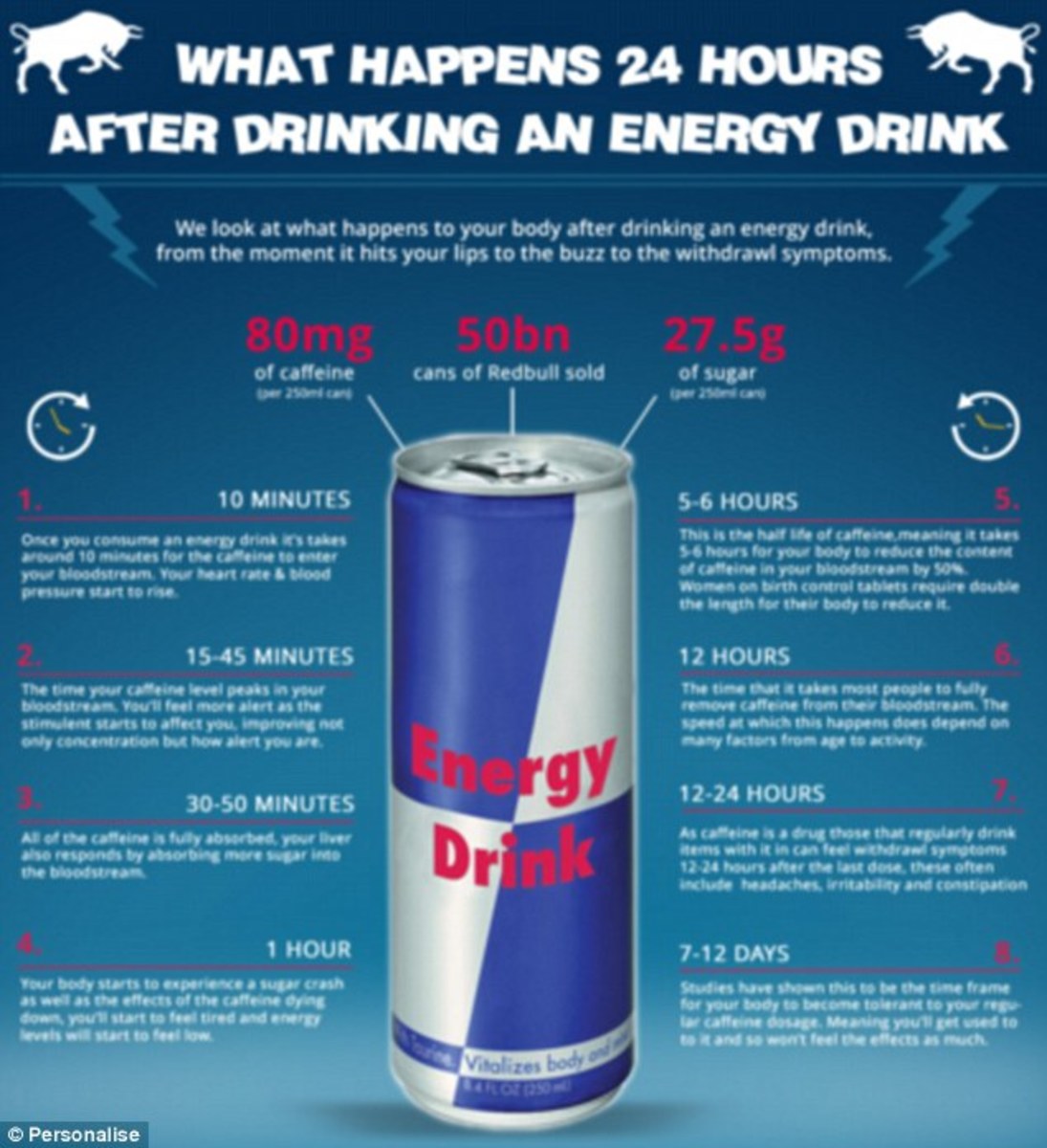 Health Problems With Energy Drinks