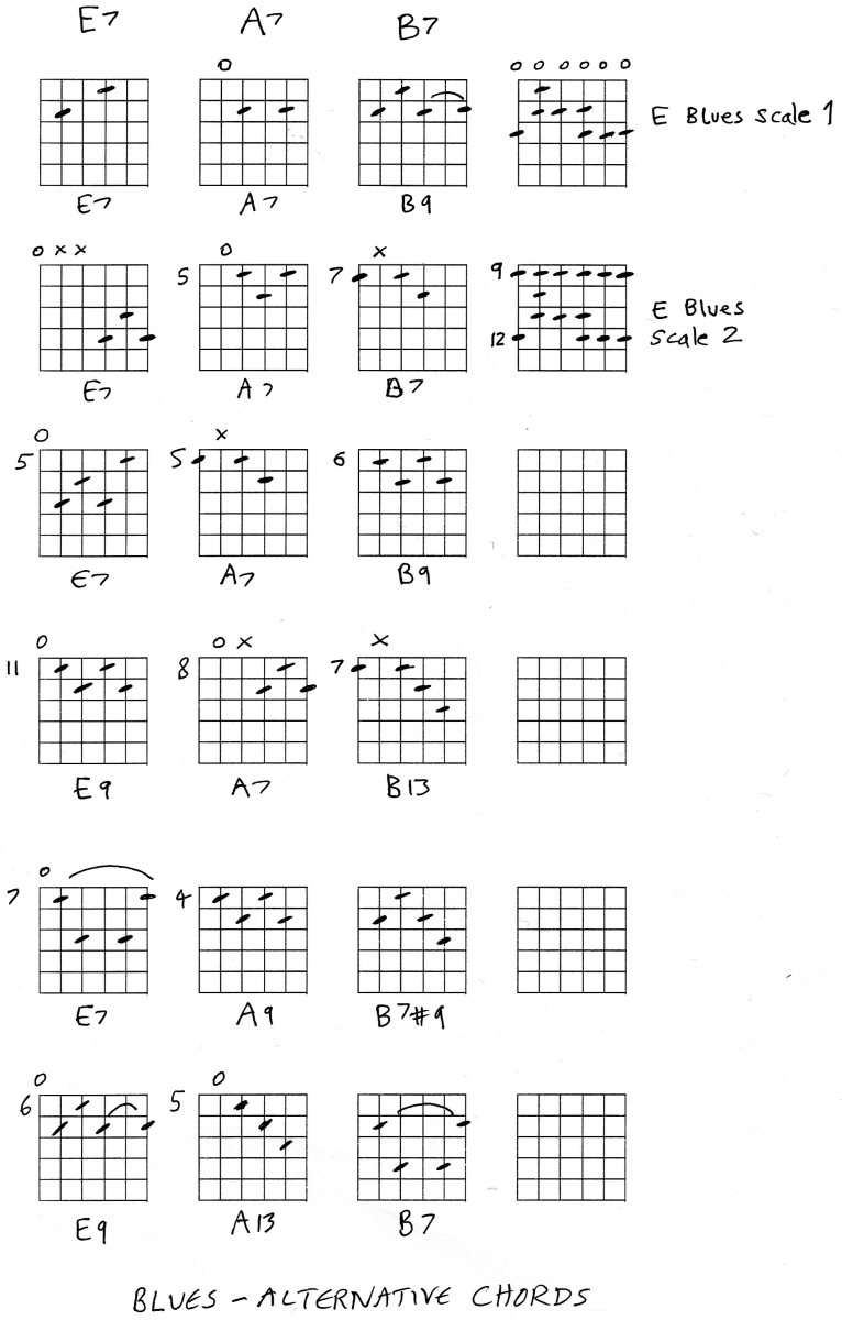 Guitar Lesson: Chords and Blues