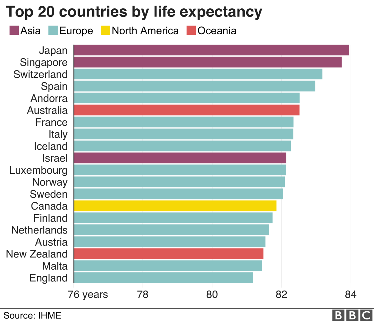 Universal Healthcare and Life Expectancy A Global Perspective