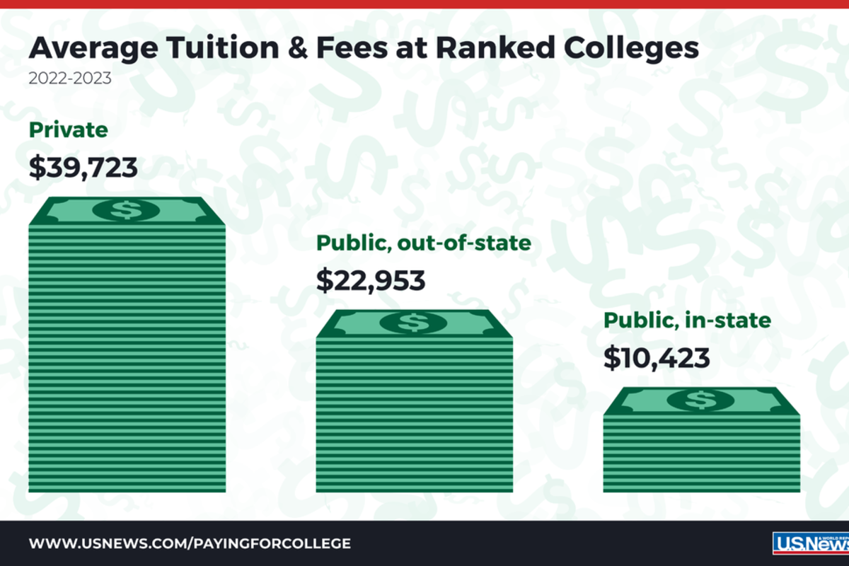 Which College Or University To Choose: Factors To Consider - HubPages