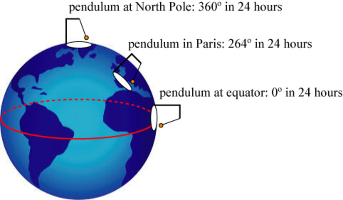 Foucault's Pendulum Physical Experiment - HubPages