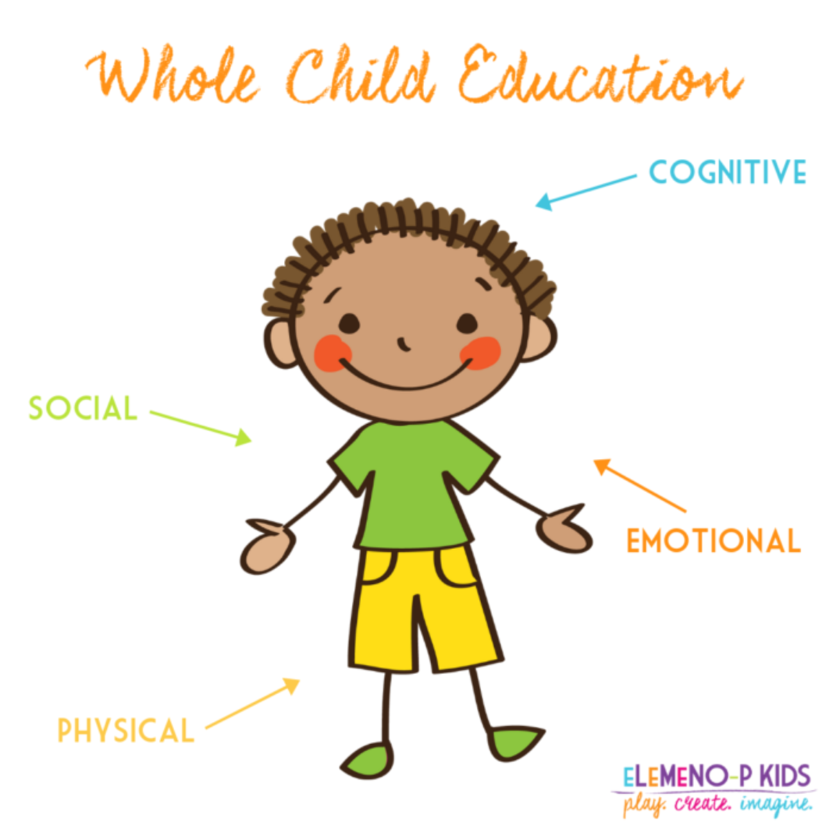 Social Emotional Learning: A Whole Child Approach to Education
