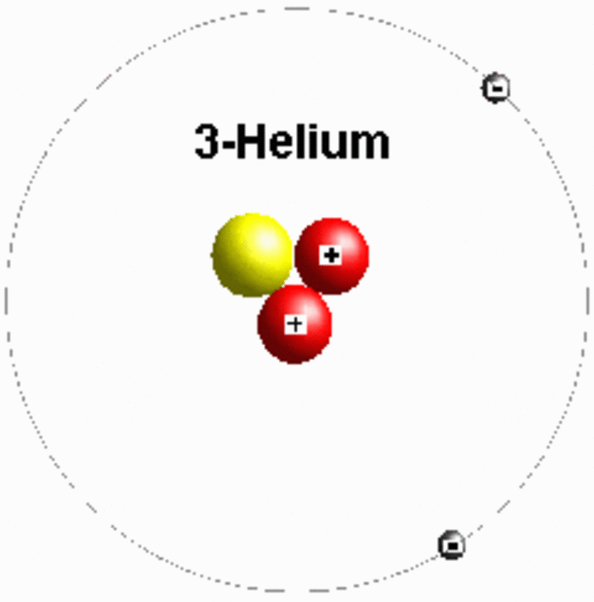 Тритий гелий 3. Модель атома изотопа гелий-3. Атом гелия 3. Гелий 3 формула. Гелий ядерная физика.