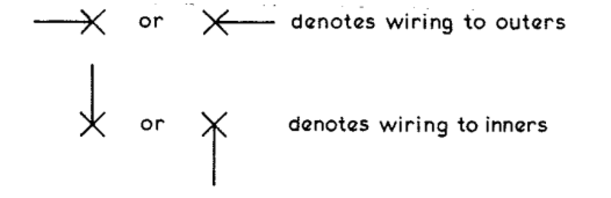 Simplified Jack Symbols