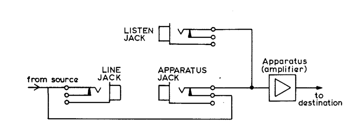 Typical Wiring of a Jackfield
