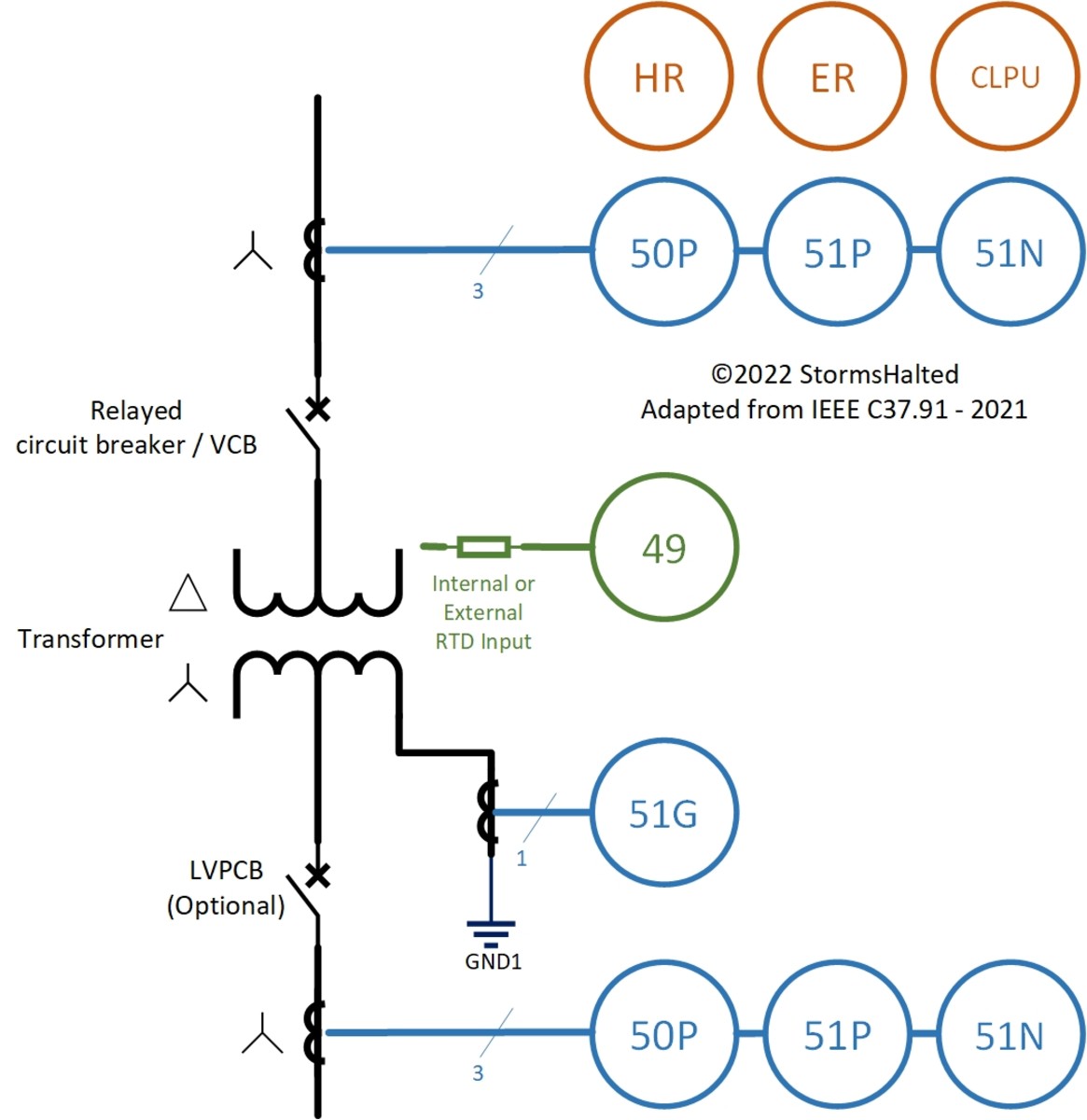 Medium-voltage transformers: fundamentals of medium-voltage