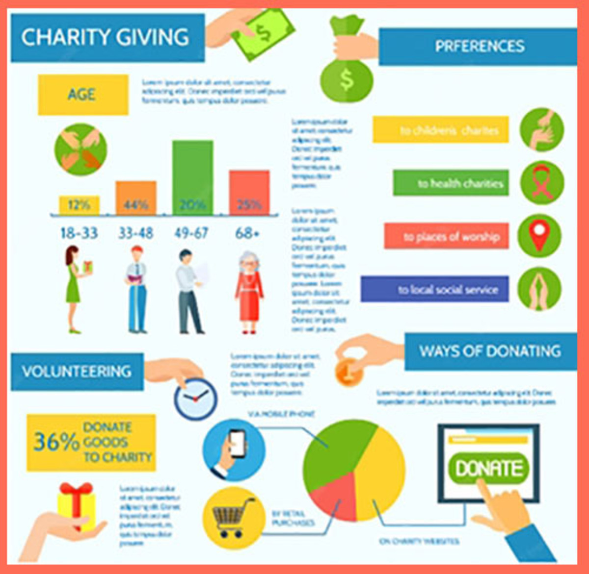 Making Money With Charities HubPages
