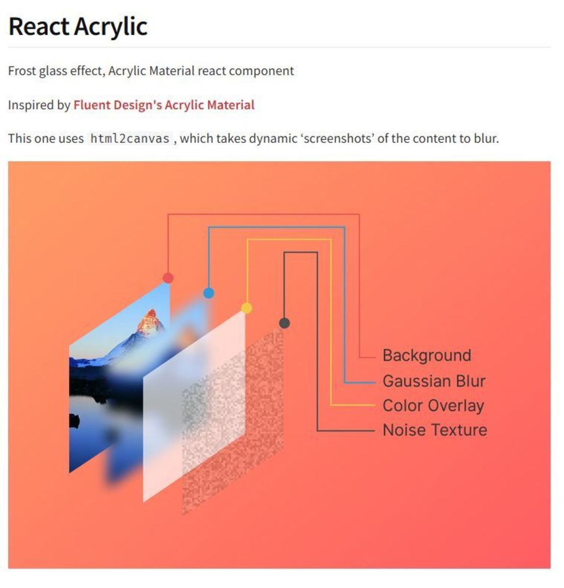 React Acrylic is a library for creating frosted glass effects.